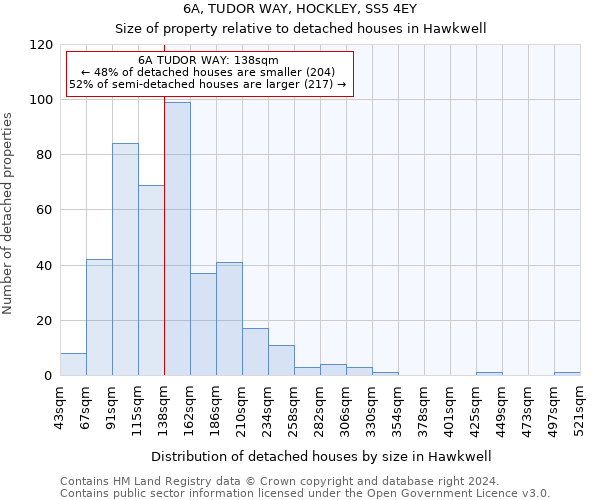 6A, TUDOR WAY, HOCKLEY, SS5 4EY: Size of property relative to detached houses in Hawkwell