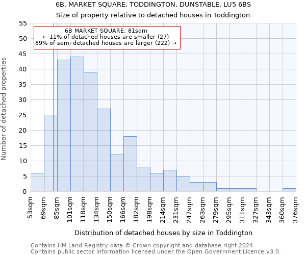 6B, MARKET SQUARE, TODDINGTON, DUNSTABLE, LU5 6BS: Size of property relative to detached houses in Toddington