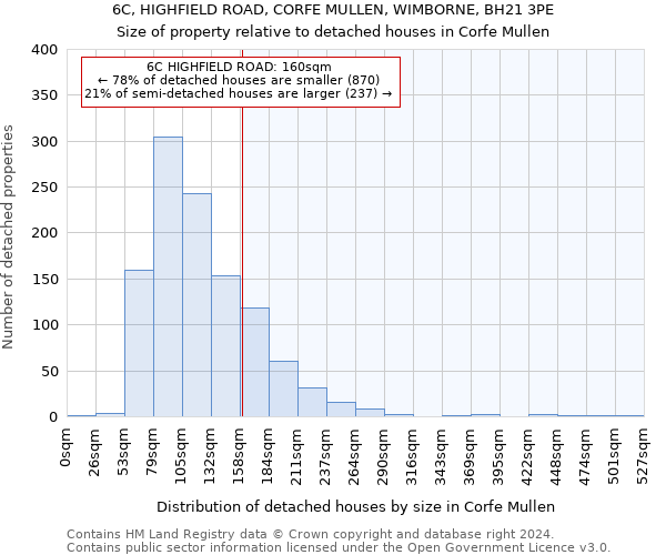 6C, HIGHFIELD ROAD, CORFE MULLEN, WIMBORNE, BH21 3PE: Size of property relative to detached houses in Corfe Mullen