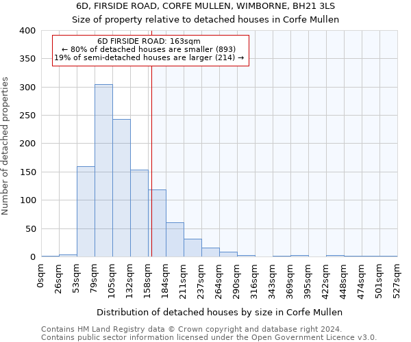 6D, FIRSIDE ROAD, CORFE MULLEN, WIMBORNE, BH21 3LS: Size of property relative to detached houses in Corfe Mullen
