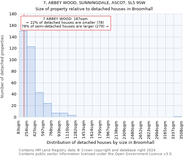 7, ABBEY WOOD, SUNNINGDALE, ASCOT, SL5 9SW: Size of property relative to detached houses in Broomhall