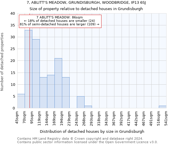 7, ABLITT'S MEADOW, GRUNDISBURGH, WOODBRIDGE, IP13 6SJ: Size of property relative to detached houses in Grundisburgh