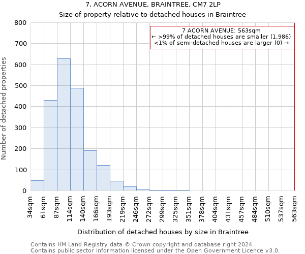 7, ACORN AVENUE, BRAINTREE, CM7 2LP: Size of property relative to detached houses in Braintree