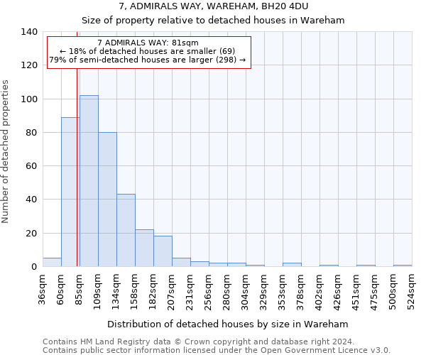 7, ADMIRALS WAY, WAREHAM, BH20 4DU: Size of property relative to detached houses in Wareham