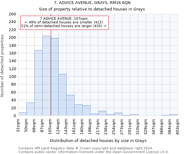 7, ADVICE AVENUE, GRAYS, RM16 6QN: Size of property relative to detached houses in Grays
