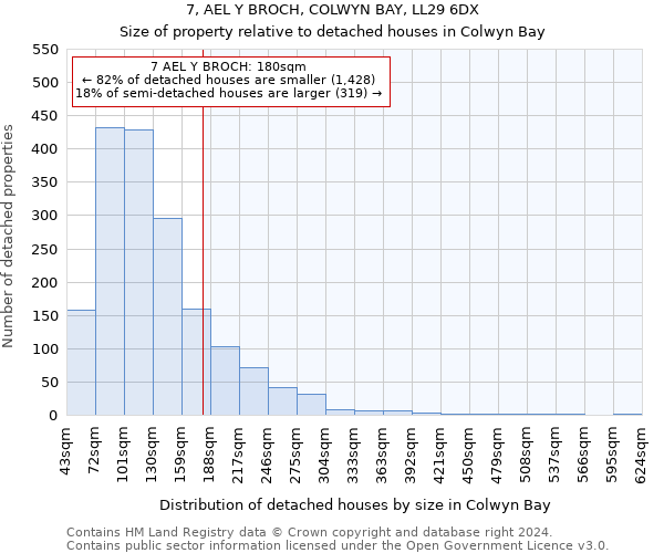 7, AEL Y BROCH, COLWYN BAY, LL29 6DX: Size of property relative to detached houses in Colwyn Bay