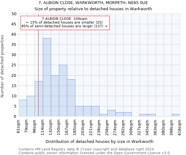 7, ALBION CLOSE, WARKWORTH, MORPETH, NE65 0UE: Size of property relative to detached houses in Warkworth