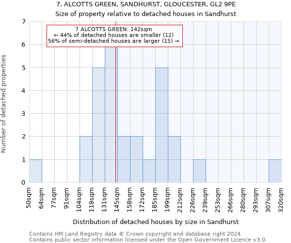 7, ALCOTTS GREEN, SANDHURST, GLOUCESTER, GL2 9PE: Size of property relative to detached houses in Sandhurst