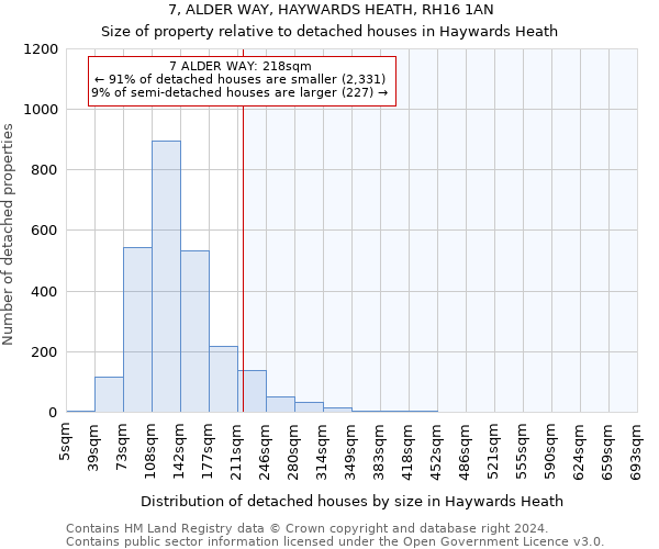 7, ALDER WAY, HAYWARDS HEATH, RH16 1AN: Size of property relative to detached houses in Haywards Heath