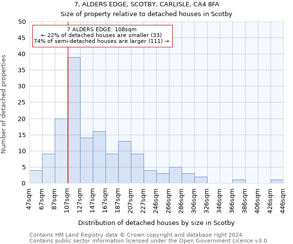 7, ALDERS EDGE, SCOTBY, CARLISLE, CA4 8FA: Size of property relative to detached houses in Scotby
