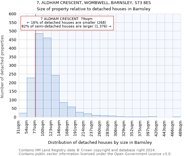 7, ALDHAM CRESCENT, WOMBWELL, BARNSLEY, S73 8ES: Size of property relative to detached houses in Barnsley
