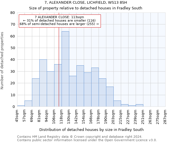 7, ALEXANDER CLOSE, LICHFIELD, WS13 8SH: Size of property relative to detached houses in Fradley South