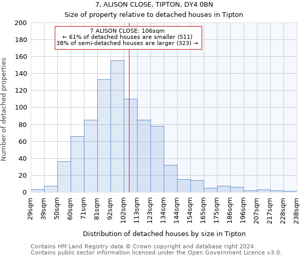 7, ALISON CLOSE, TIPTON, DY4 0BN: Size of property relative to detached houses in Tipton