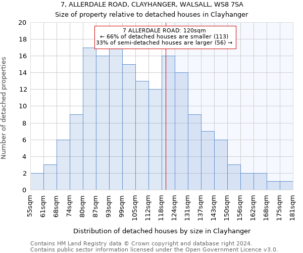 7, ALLERDALE ROAD, CLAYHANGER, WALSALL, WS8 7SA: Size of property relative to detached houses in Clayhanger