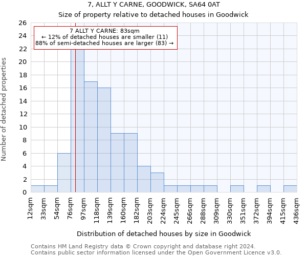 7, ALLT Y CARNE, GOODWICK, SA64 0AT: Size of property relative to detached houses in Goodwick