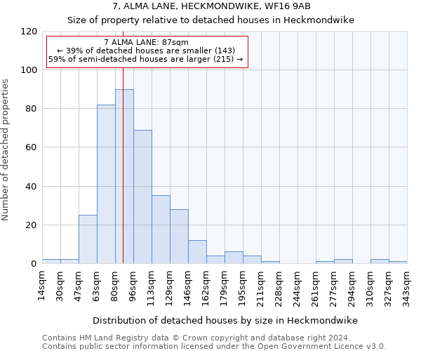 7, ALMA LANE, HECKMONDWIKE, WF16 9AB: Size of property relative to detached houses in Heckmondwike
