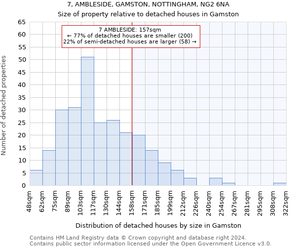 7, AMBLESIDE, GAMSTON, NOTTINGHAM, NG2 6NA: Size of property relative to detached houses in Gamston
