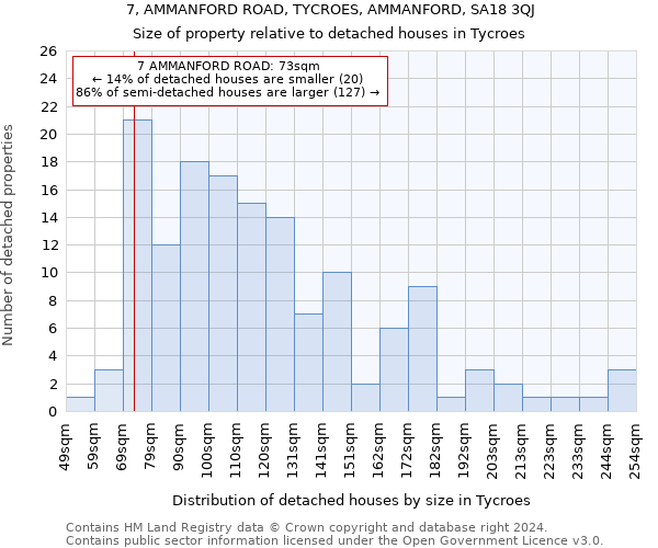 7, AMMANFORD ROAD, TYCROES, AMMANFORD, SA18 3QJ: Size of property relative to detached houses in Tycroes