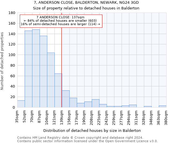 7, ANDERSON CLOSE, BALDERTON, NEWARK, NG24 3GD: Size of property relative to detached houses in Balderton