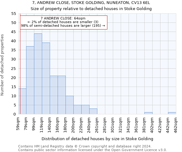 7, ANDREW CLOSE, STOKE GOLDING, NUNEATON, CV13 6EL: Size of property relative to detached houses in Stoke Golding