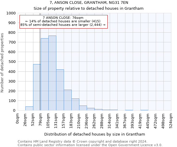 7, ANSON CLOSE, GRANTHAM, NG31 7EN: Size of property relative to detached houses in Grantham