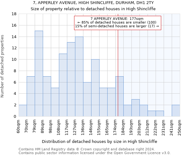 7, APPERLEY AVENUE, HIGH SHINCLIFFE, DURHAM, DH1 2TY: Size of property relative to detached houses in High Shincliffe