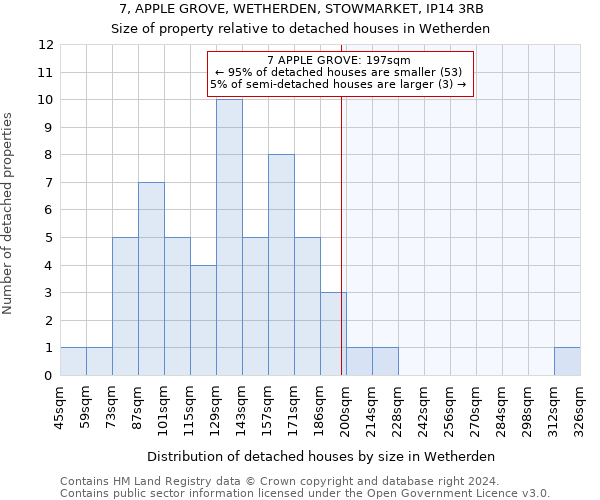 7, APPLE GROVE, WETHERDEN, STOWMARKET, IP14 3RB: Size of property relative to detached houses in Wetherden