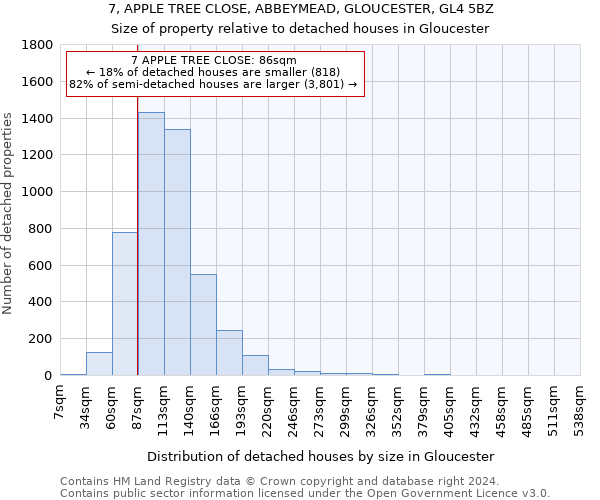 7, APPLE TREE CLOSE, ABBEYMEAD, GLOUCESTER, GL4 5BZ: Size of property relative to detached houses in Gloucester