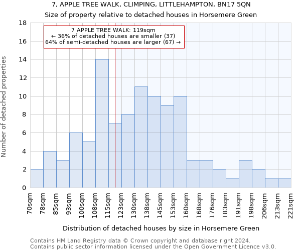 7, APPLE TREE WALK, CLIMPING, LITTLEHAMPTON, BN17 5QN: Size of property relative to detached houses in Horsemere Green