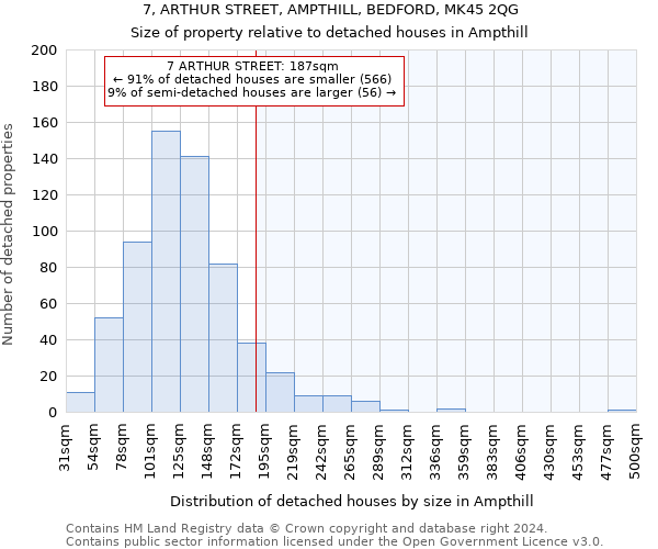 7, ARTHUR STREET, AMPTHILL, BEDFORD, MK45 2QG: Size of property relative to detached houses in Ampthill