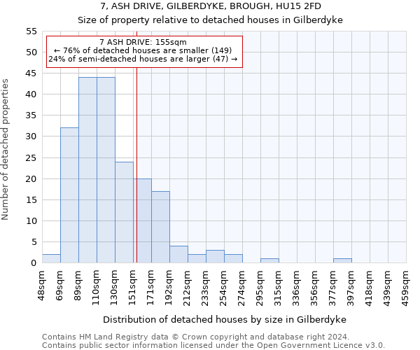 7, ASH DRIVE, GILBERDYKE, BROUGH, HU15 2FD: Size of property relative to detached houses in Gilberdyke