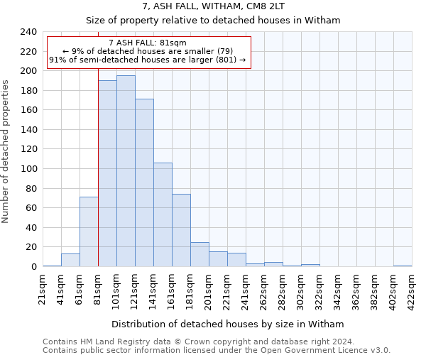 7, ASH FALL, WITHAM, CM8 2LT: Size of property relative to detached houses in Witham