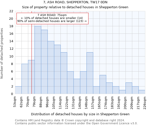 7, ASH ROAD, SHEPPERTON, TW17 0DN: Size of property relative to detached houses in Shepperton Green