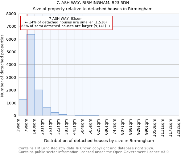 7, ASH WAY, BIRMINGHAM, B23 5DN: Size of property relative to detached houses in Birmingham