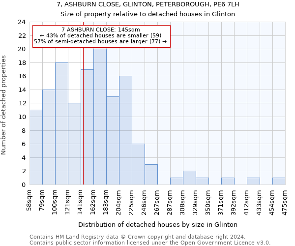 7, ASHBURN CLOSE, GLINTON, PETERBOROUGH, PE6 7LH: Size of property relative to detached houses in Glinton