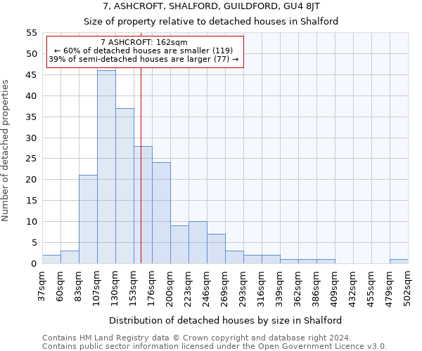 7, ASHCROFT, SHALFORD, GUILDFORD, GU4 8JT: Size of property relative to detached houses in Shalford