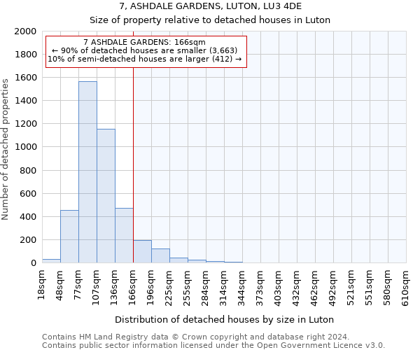 7, ASHDALE GARDENS, LUTON, LU3 4DE: Size of property relative to detached houses in Luton