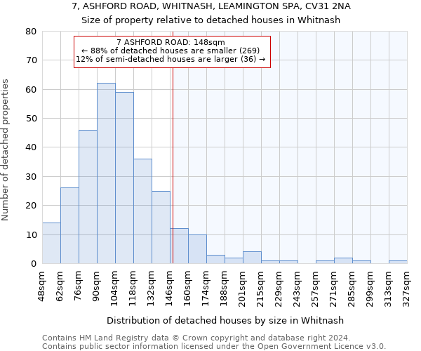 7, ASHFORD ROAD, WHITNASH, LEAMINGTON SPA, CV31 2NA: Size of property relative to detached houses in Whitnash
