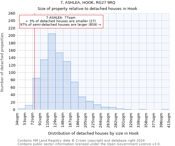 7, ASHLEA, HOOK, RG27 9RQ: Size of property relative to detached houses in Hook