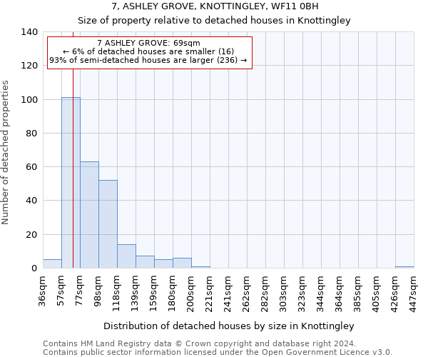 7, ASHLEY GROVE, KNOTTINGLEY, WF11 0BH: Size of property relative to detached houses in Knottingley