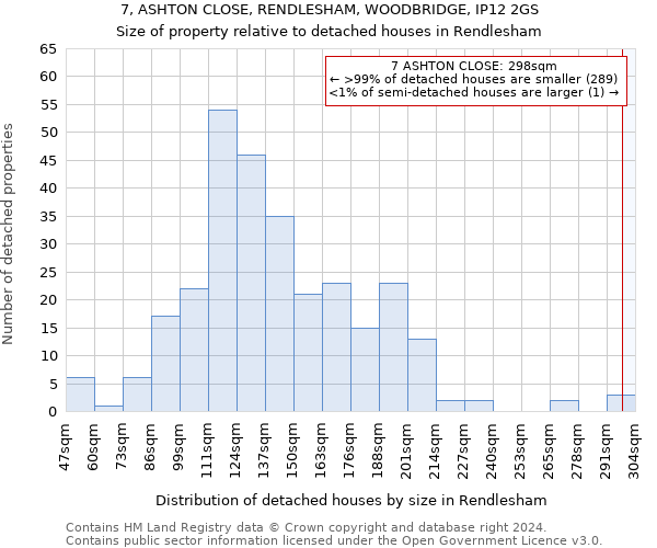 7, ASHTON CLOSE, RENDLESHAM, WOODBRIDGE, IP12 2GS: Size of property relative to detached houses in Rendlesham