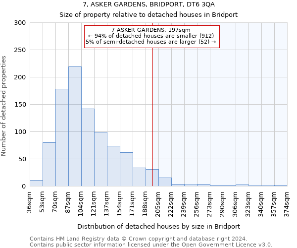 7, ASKER GARDENS, BRIDPORT, DT6 3QA: Size of property relative to detached houses in Bridport