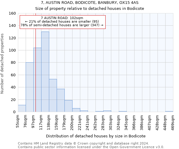7, AUSTIN ROAD, BODICOTE, BANBURY, OX15 4AS: Size of property relative to detached houses in Bodicote