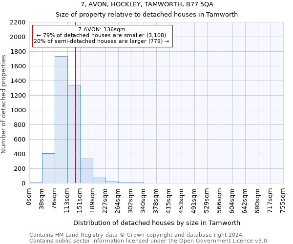 7, AVON, HOCKLEY, TAMWORTH, B77 5QA: Size of property relative to detached houses in Tamworth