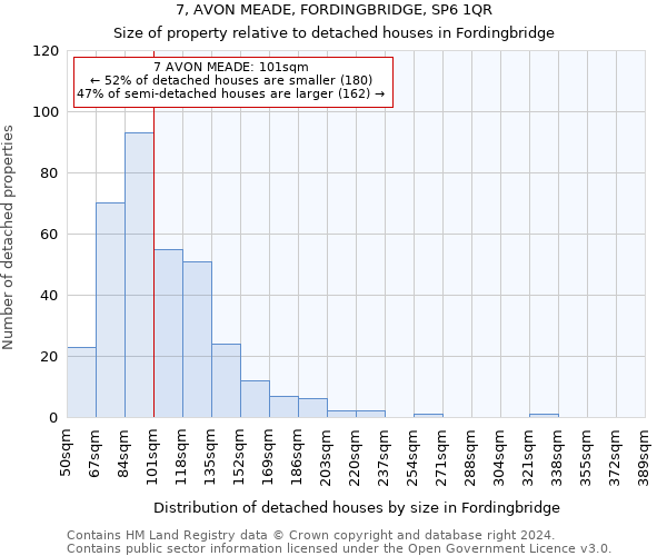 7, AVON MEADE, FORDINGBRIDGE, SP6 1QR: Size of property relative to detached houses in Fordingbridge
