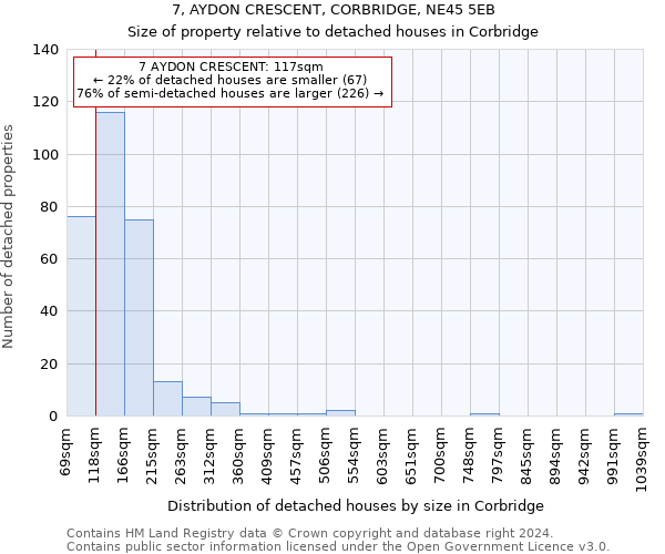 7, AYDON CRESCENT, CORBRIDGE, NE45 5EB: Size of property relative to detached houses in Corbridge