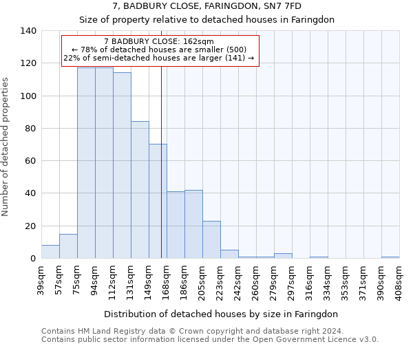 7, BADBURY CLOSE, FARINGDON, SN7 7FD: Size of property relative to detached houses in Faringdon