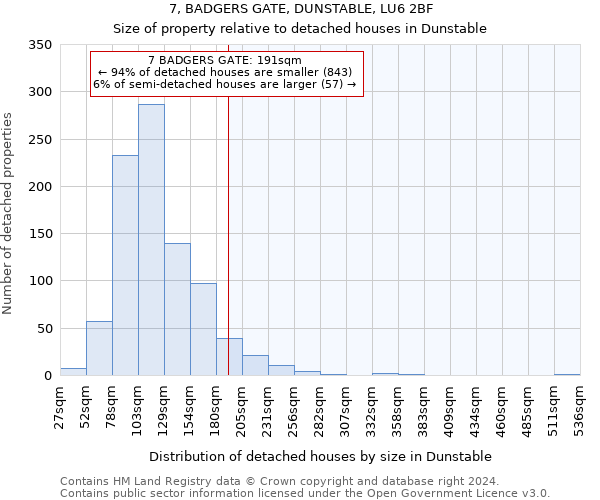 7, BADGERS GATE, DUNSTABLE, LU6 2BF: Size of property relative to detached houses in Dunstable