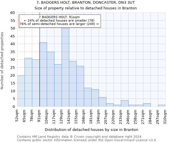 7, BADGERS HOLT, BRANTON, DONCASTER, DN3 3UT: Size of property relative to detached houses in Branton
