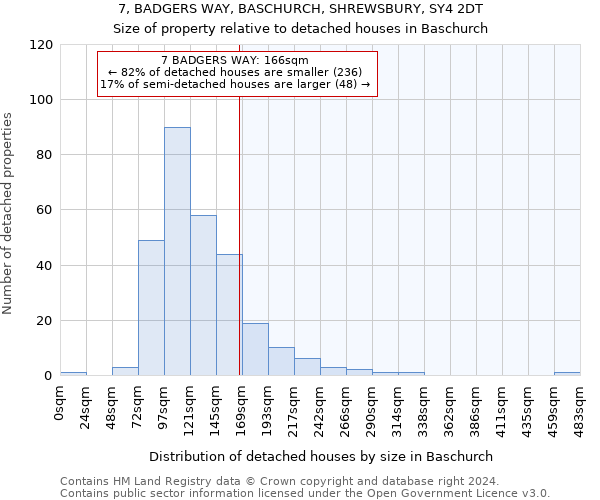 7, BADGERS WAY, BASCHURCH, SHREWSBURY, SY4 2DT: Size of property relative to detached houses in Baschurch